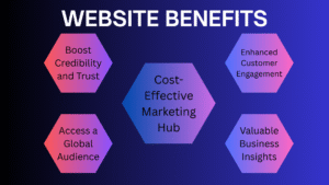 Website Benefits